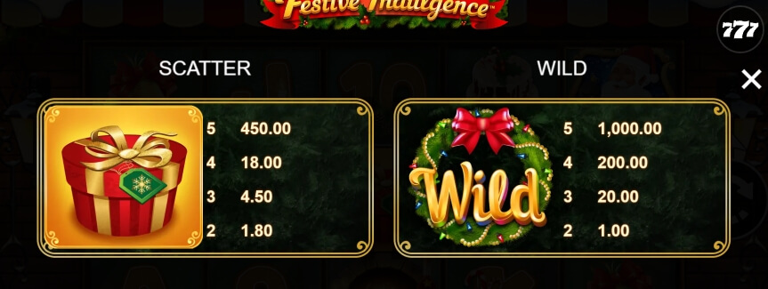 Festive Indulgence MICROGAMING Slot PG