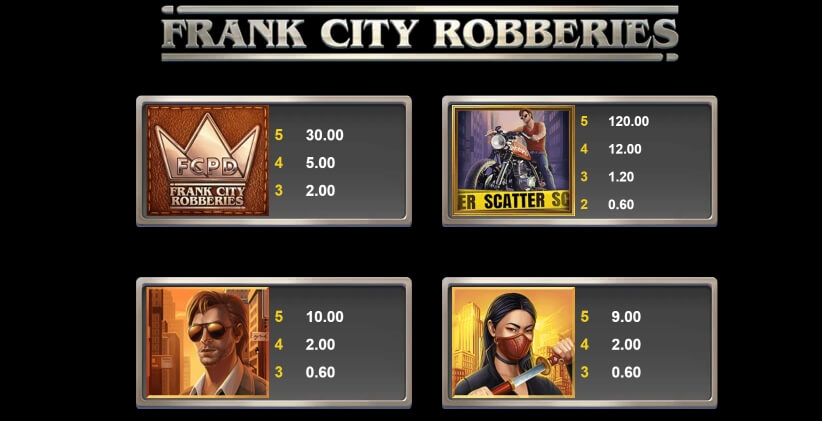 Frank City Robberies MICROGAMING Slot PG
