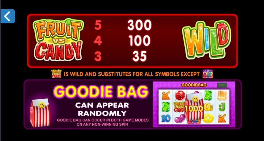 Fruit vs Candy MICROGAMING PG Slot Game
