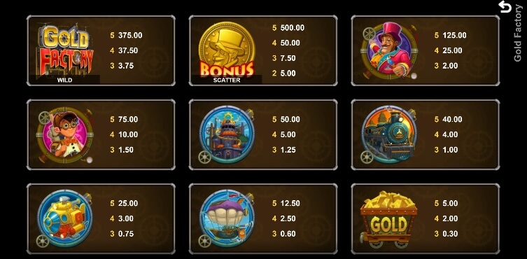 Gold Factory MICROGAMING PG Slot Game