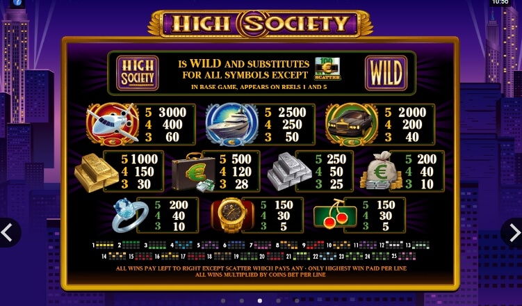 High Society MICROGAMING PG Slot 168