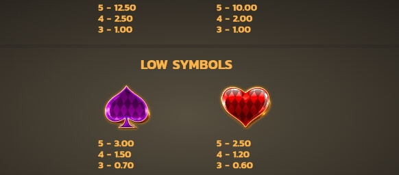 House of Jokers MICROGAMING สล็อตพีจี