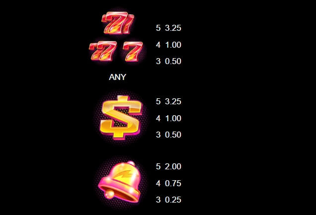 Hyper Joker MICROGAMING PG Slot Game