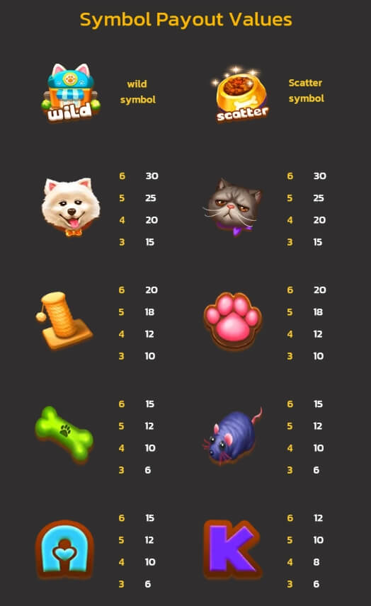 Cat&Dog SPINIX Slot PG