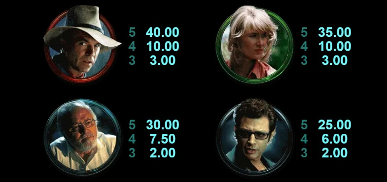 Jurassic Park Remastered MICROGAMING PG Slot1234