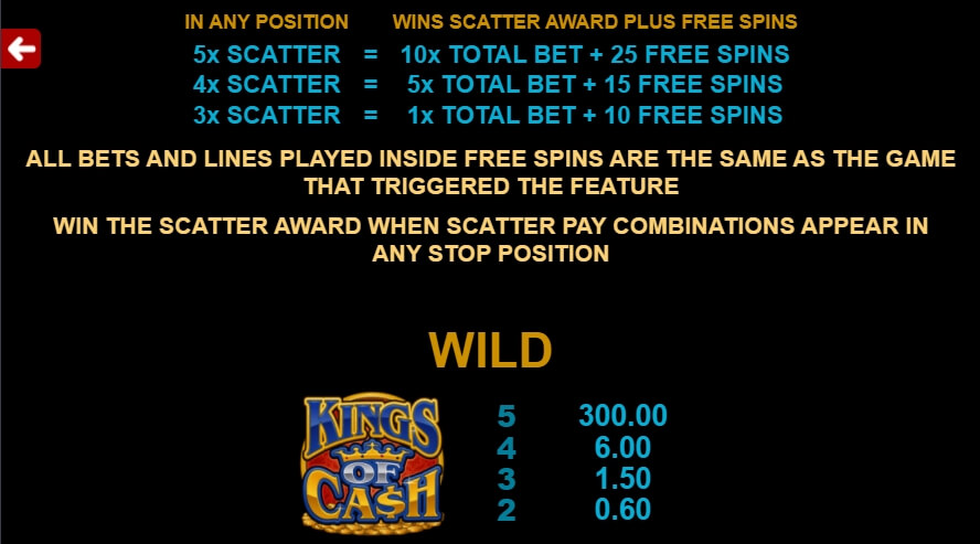 Kings of Cash MICROGAMING PG Slot Game