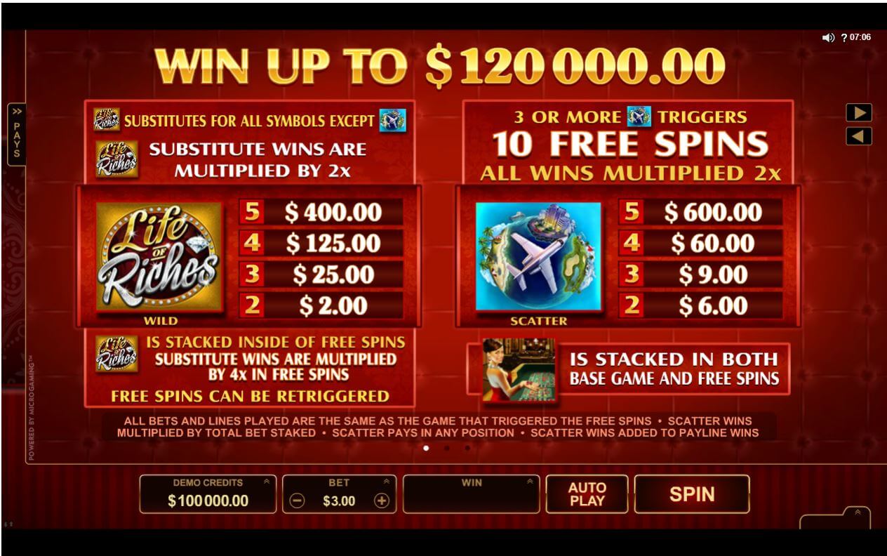 Life of Riches MICROGAMING Slot PG