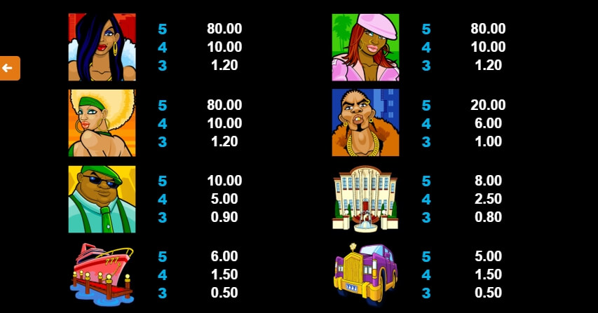 Loaded MICROGAMING Slot PG