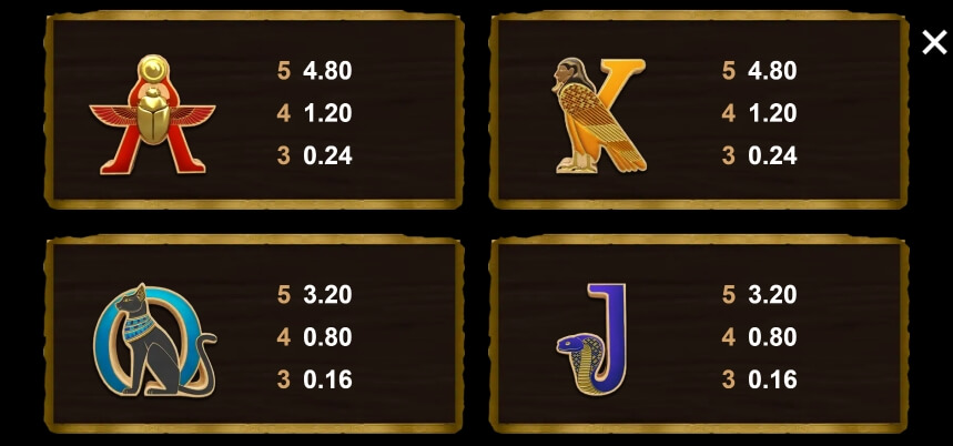 Lost Tomb of Karamses MICROGAMING PG Slot Game