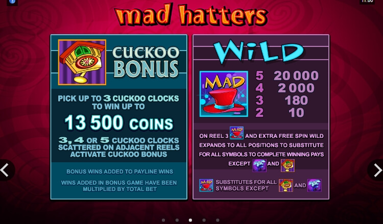 Mad Hatters MICROGAMING Slot PG