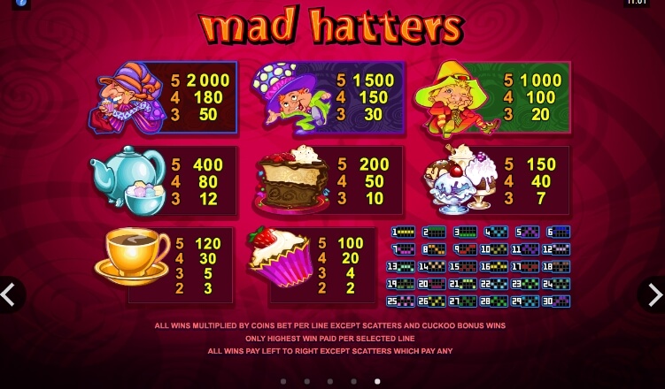 Mad Hatters MICROGAMING Slot1234 PG