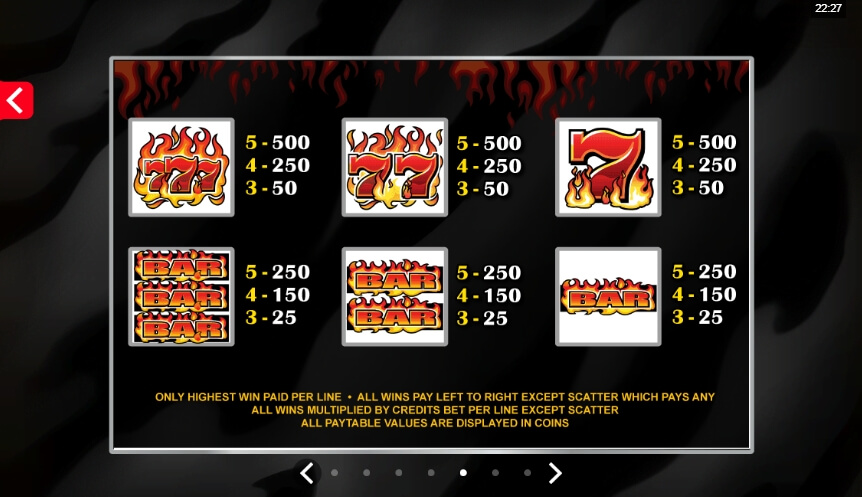 Retro Reels Extreme Heat MICROGAMING PG Slot 168