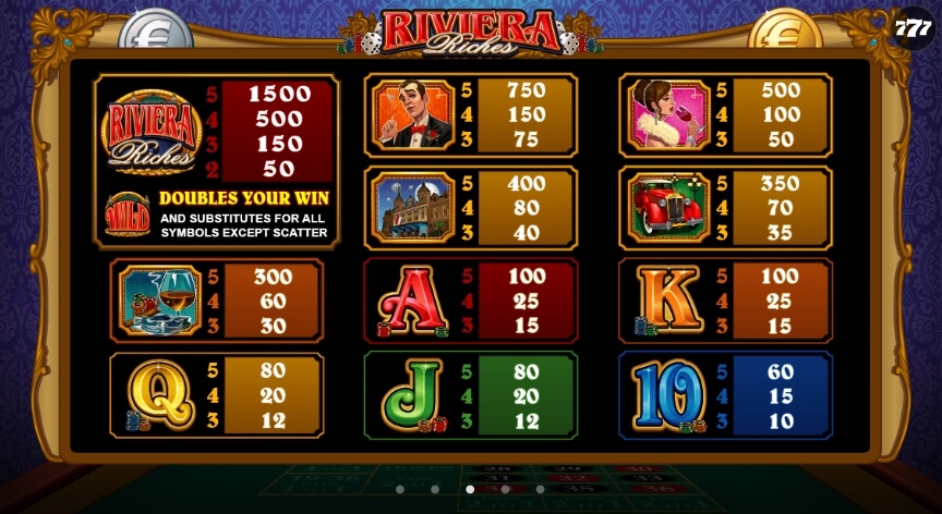 Riviera Riches MICROGAMING PG สล็อต
