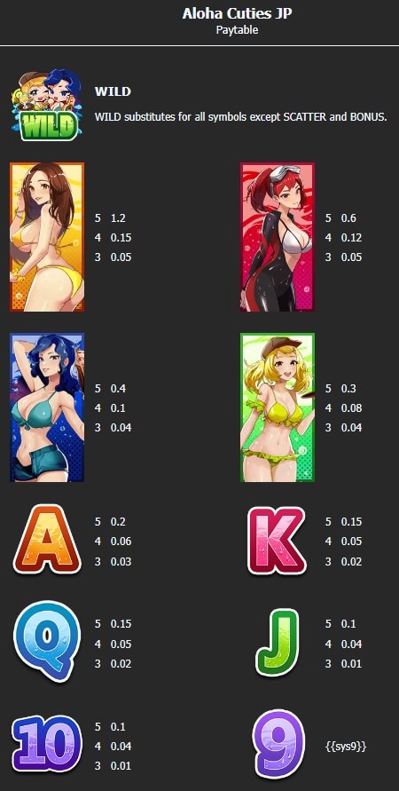 ALOHA CUTIES JP Mannaplay PG Slot Game