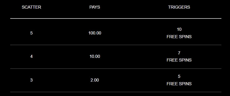 Sisters of Oz Jackpots MICROGAMING PG Slot1234