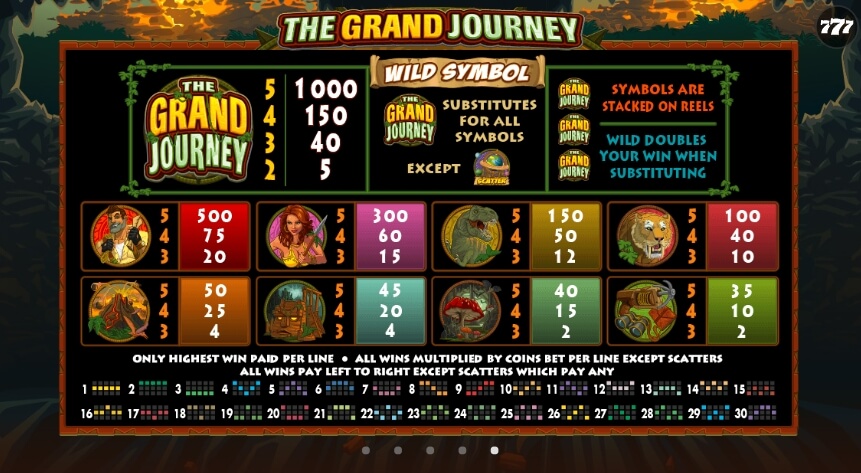 The Grand Journey MICROGAMING PG Slot Game