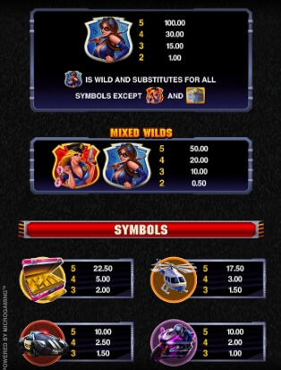 The Heat Is On MICROGAMING PG Slot Game