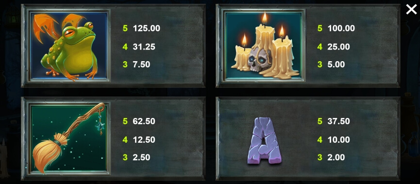 The Witch's Moon Mega Moolah MICROGAMING เกมส์ PG
