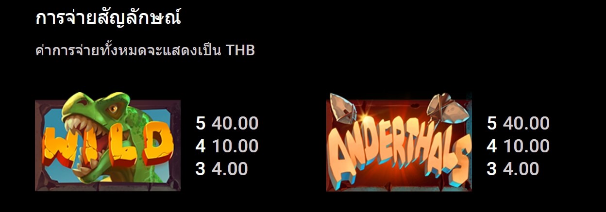 Anderthals UPG Slot Slot PG