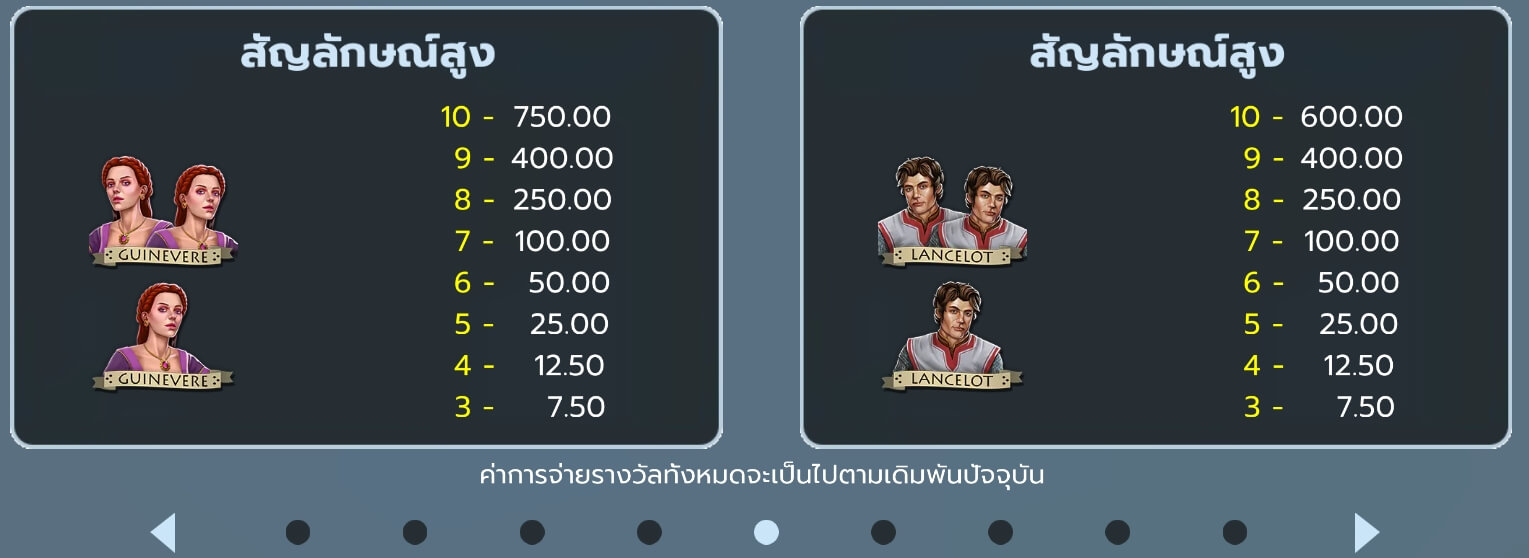 Arthur's Gold UPG Slot สล็อตพีจี