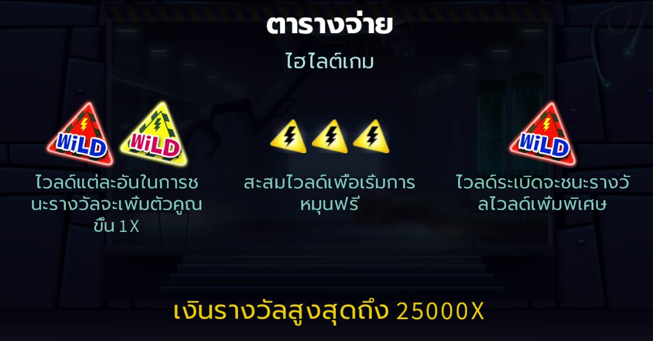 Dr. Wildshock Mad Loot Lab UPG Slot Slot PG