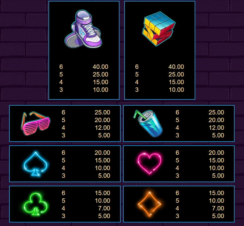 Electric Avenue UPG Slot PG Slot Game