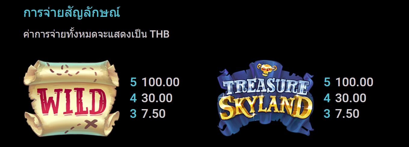 Treasure Skyland UPG Slot Slot PG