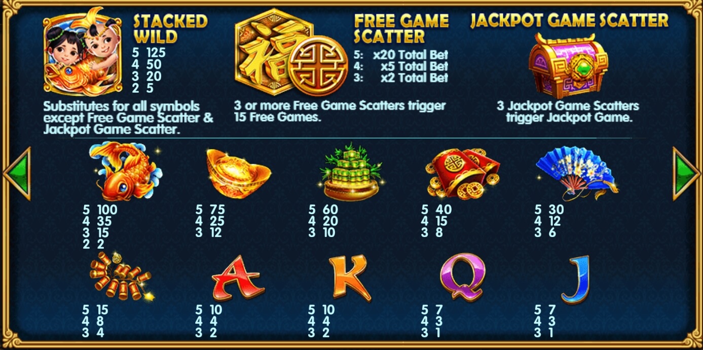 Fortune Twins Slot PG