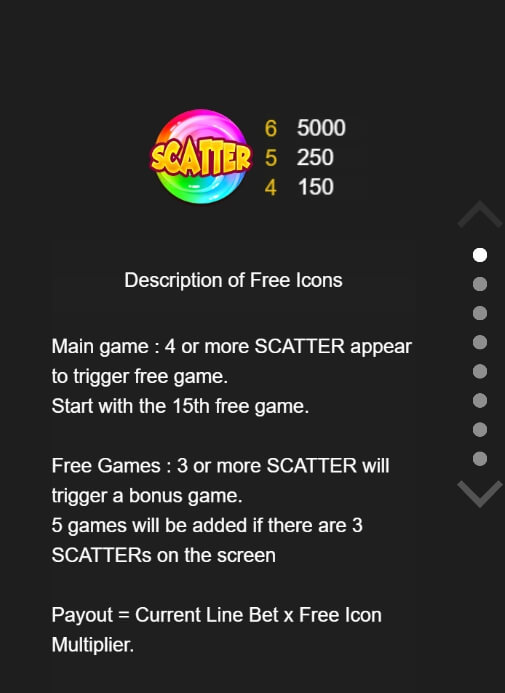 Candy Crush Saga ODIN GAMING Slot PG