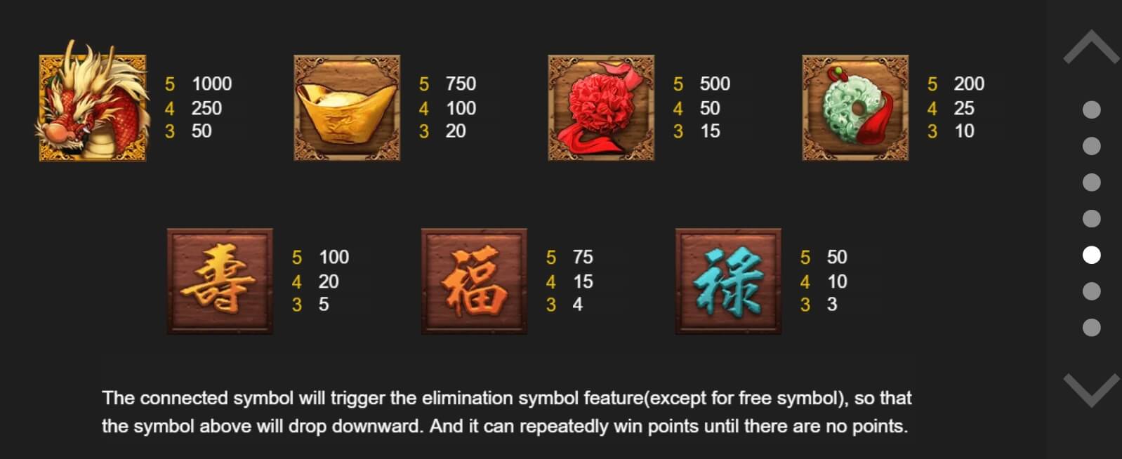 Dragon's Treasure 2 ODIN GAMING PG Slot Game