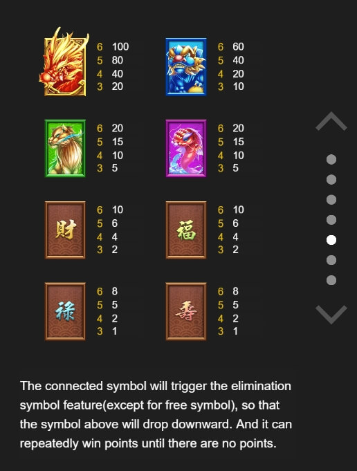 Dragon's Treasure 3 M ODIN GAMING Slot PG