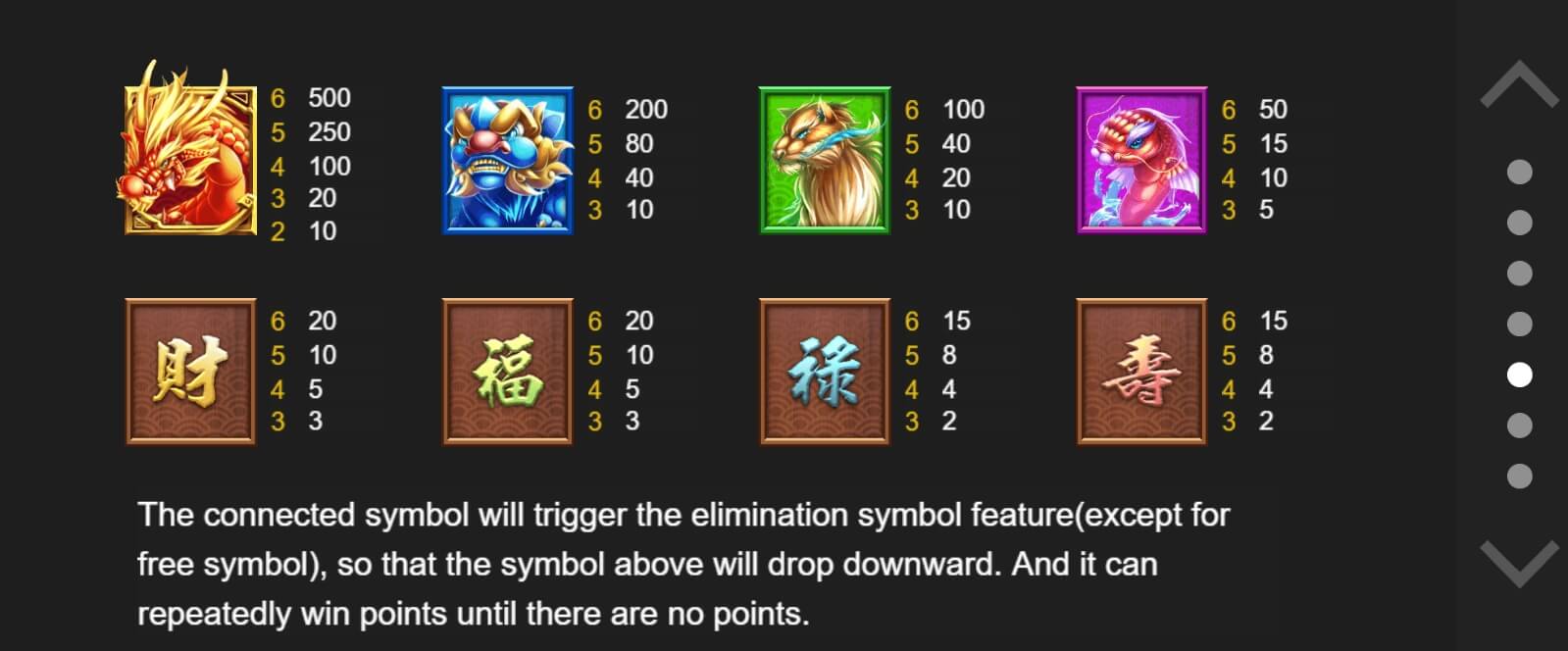 Dragon's Treasure 3 ODIN GAMING PG Slot Game