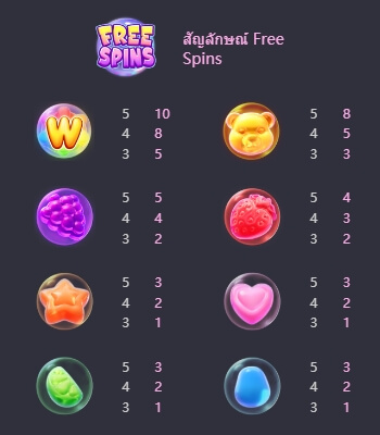 Fruity Candy PG SLOT PG Slot World