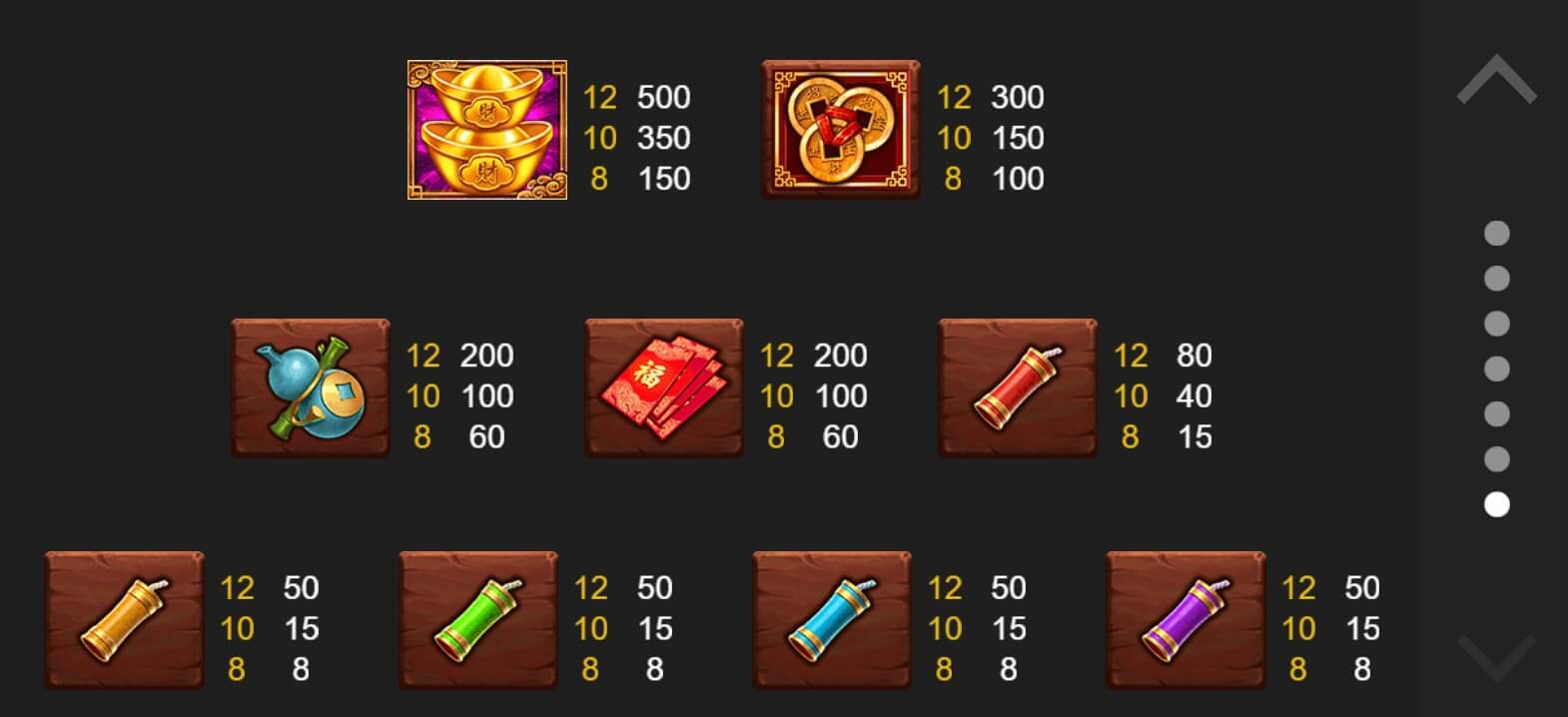 God of Wealth ODIN GAMING เกมส์ PG