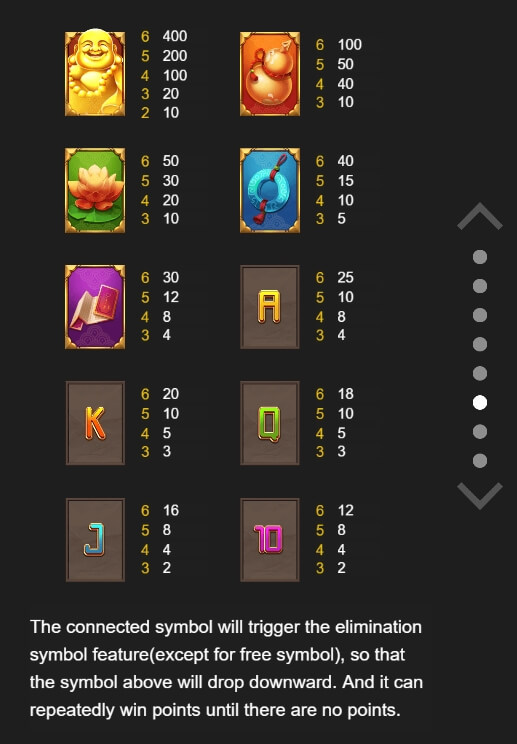 Golden Maitreya ODIN GAMING สล็อตพีจี