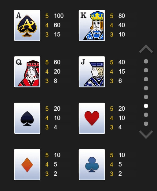 Hot Ace ODIN GAMING PG Slot Game