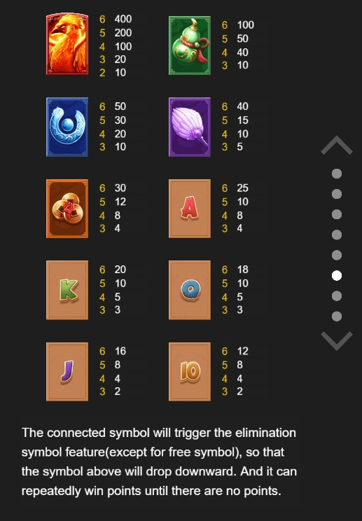Legend of Phoenix ODIN GAMING สล็อตพีจี