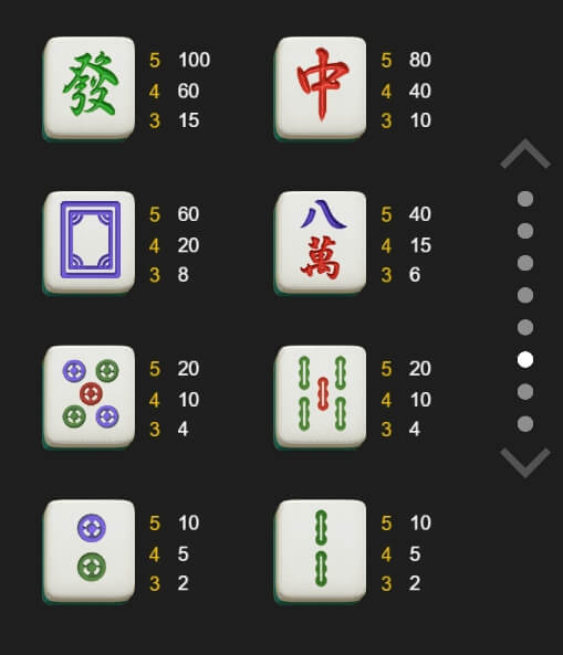 Mahjong Self-Drawn Win ODIN GAMING PG Slot 168