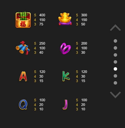 Rocket God of Wealth ODIN GAMING PG Slot Game