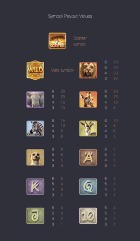 Safari Wilds PG SLOT PG Slot Game
