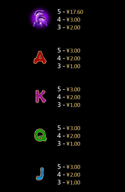 5 God beasts CQ9 PG Slot Game