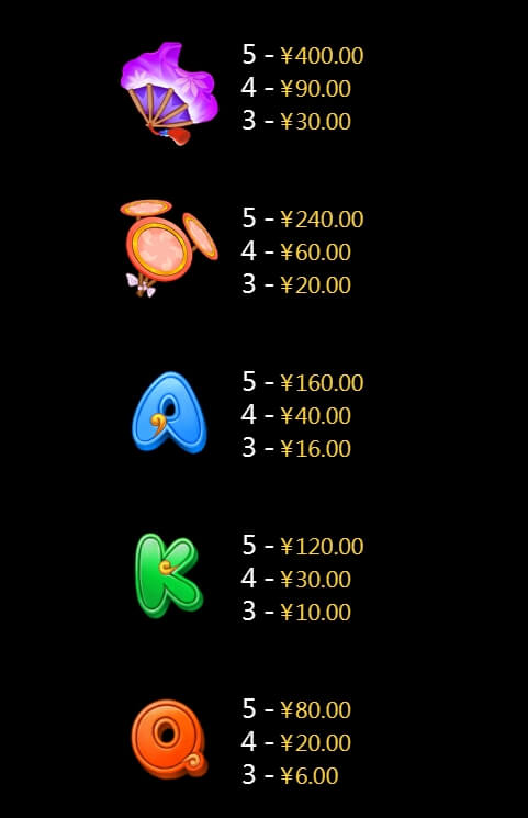 Acrobatics CQ9 PG Slot1234