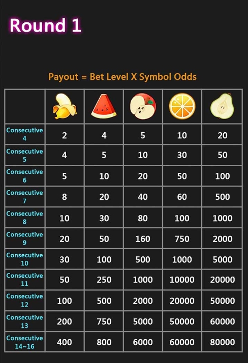 Fruity Carnival CQ9 pgslot-pg เว็บตรง