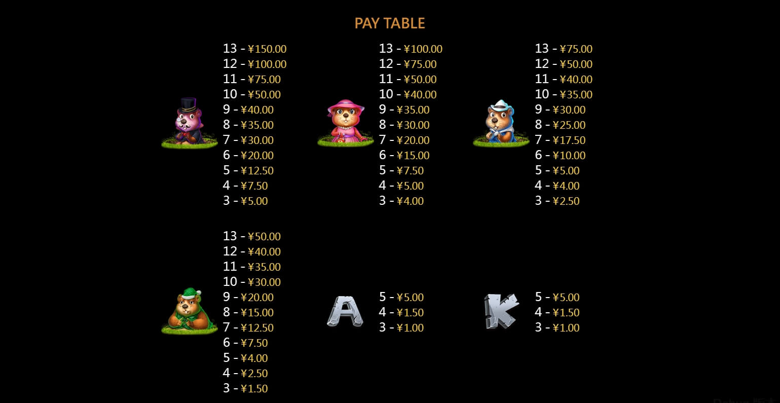 Gophers War CQ9 PG สล็อต