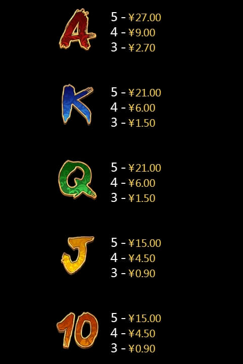 Gu Gu Gu 2 M CQ9 PG Slot Game