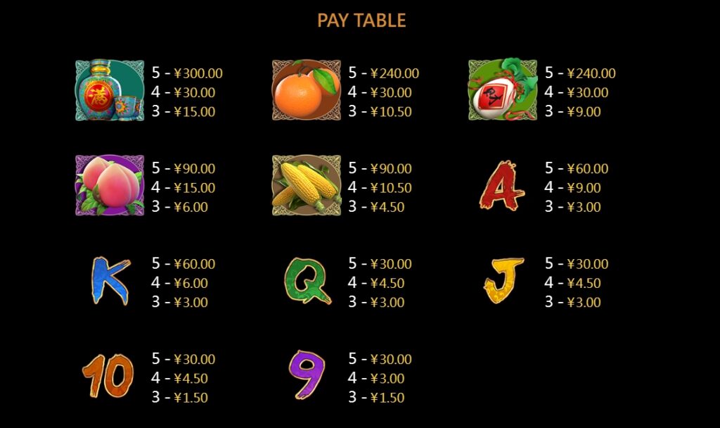 Gu Gu Gu 3 CQ9 pgslot-pg เว็บตรง