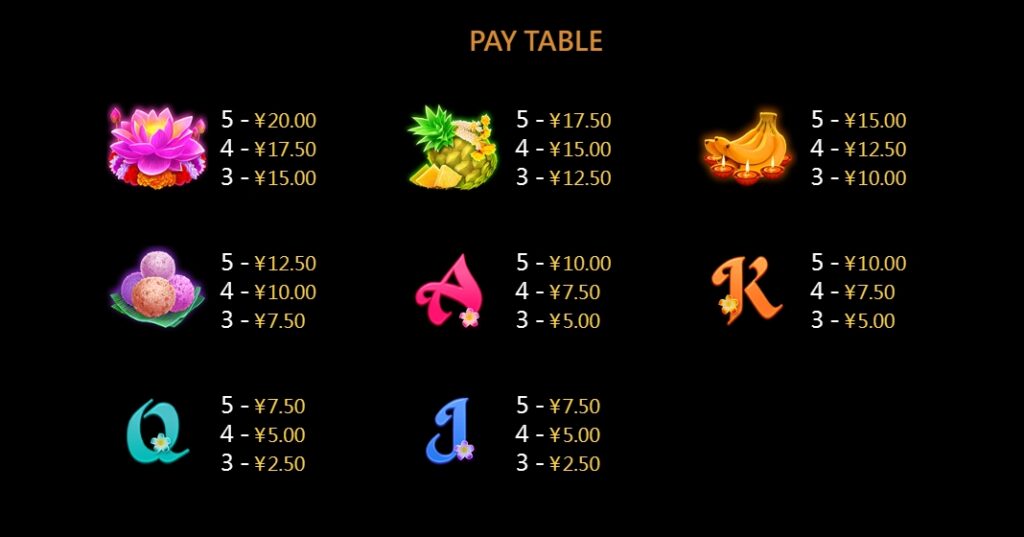 Lord Ganesha CQ9 pgslot-pg ทดลองเล่น