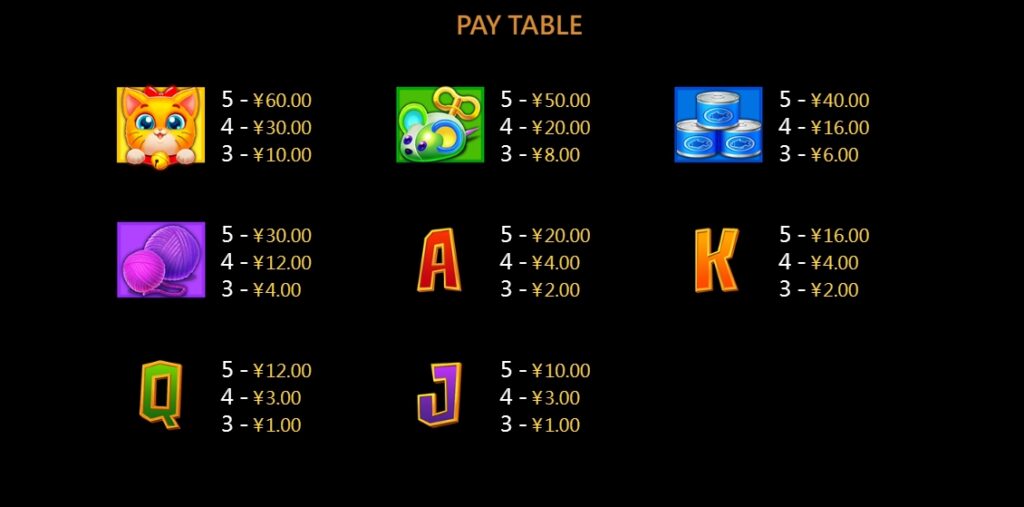 Meow CQ9 pgslot-pg ฝาก ถอน
