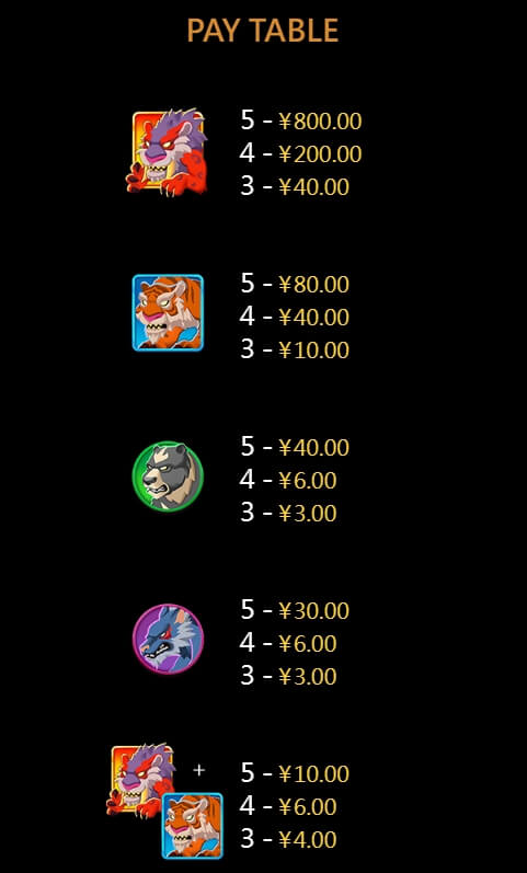 Monster Hunter CQ9 PG Slot เครดิตฟรี