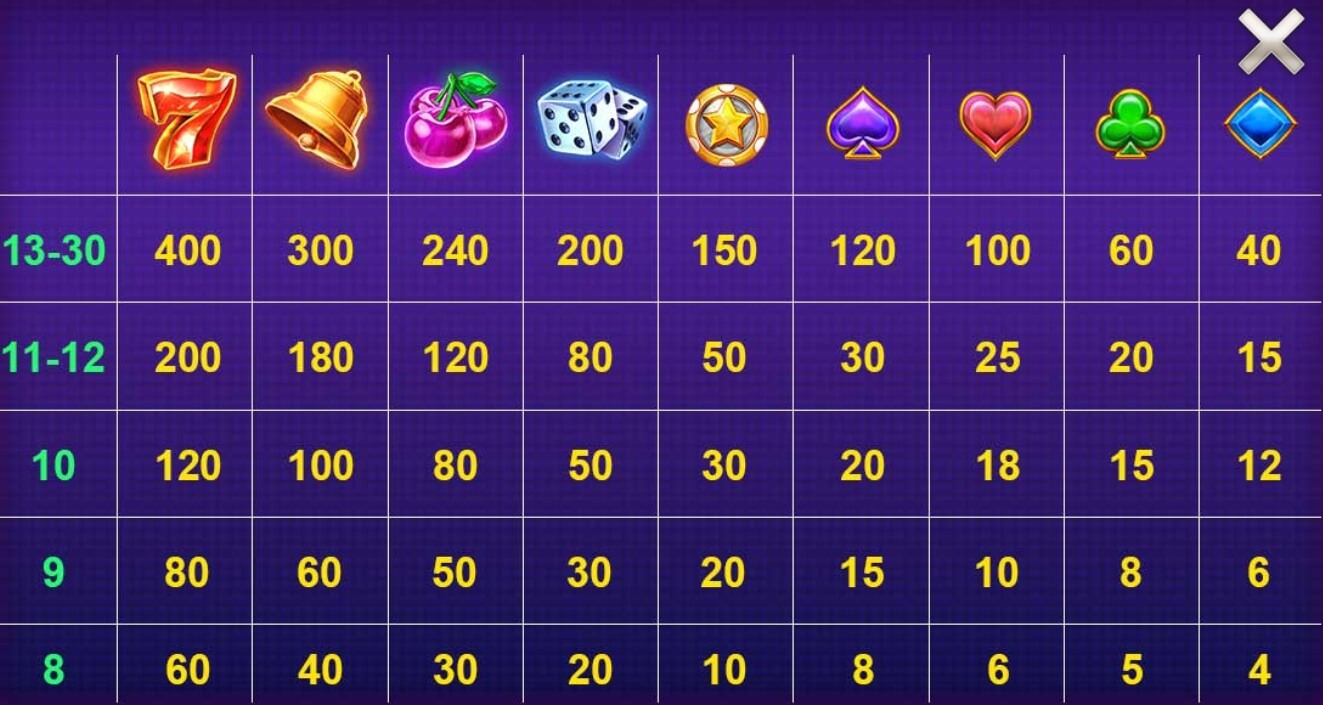 Night City CQ9 PG Slot เครดิตฟรี